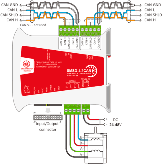 Connection diagram for SMSD-4.2CAN controller