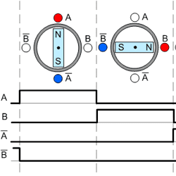 Full‑step stepper motor phase control