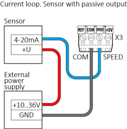 DC brush motor speed control using analog signal 4...20 mA. Connection diagram