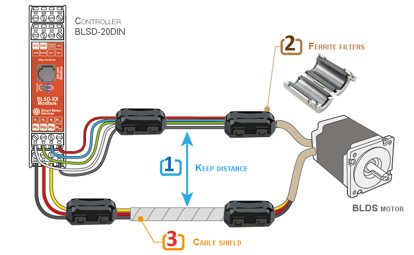 Recommendations for connecting a brushless motor