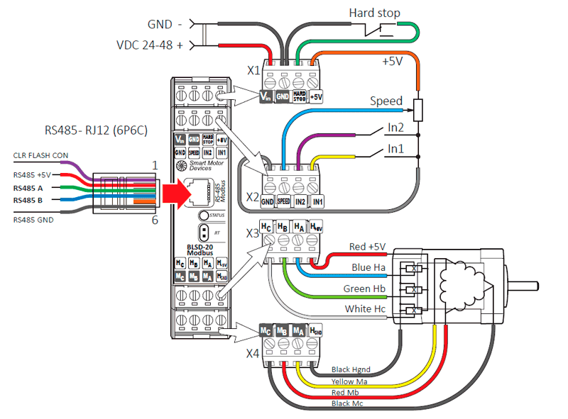 General wiring the BLSD‑20Modbus brushless motor controller
