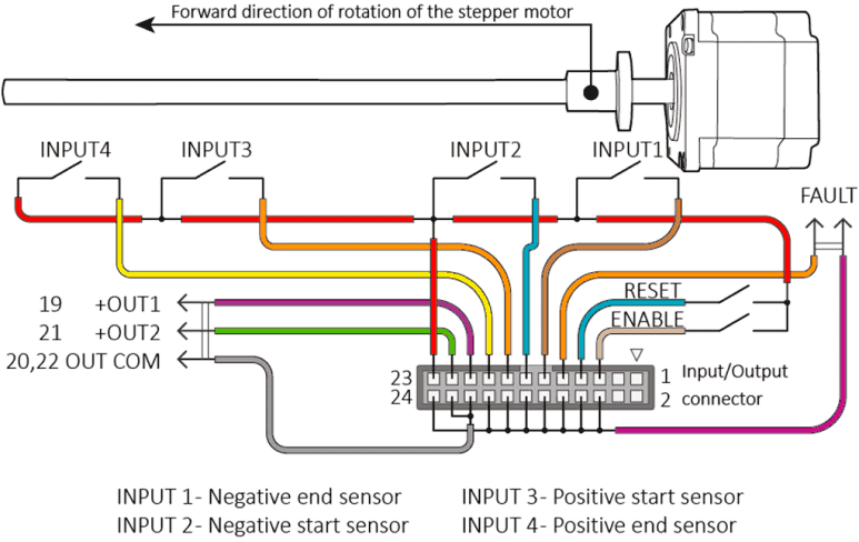 Connection I/O of the controller SMSD-4.2CAN