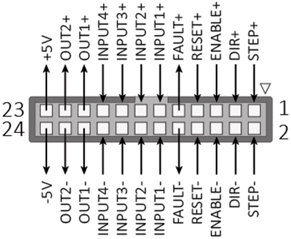 Connection I/O of the controller SMSD-4.2CAN