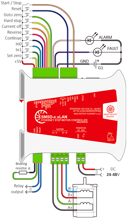 Connection example of the controller SMSD‑4.2LAN in the program control mode and in direct control mode