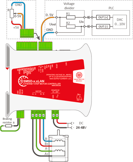 Connection example of the controller SMSD-4.2LAN in the analog speed and position (angle) control mode