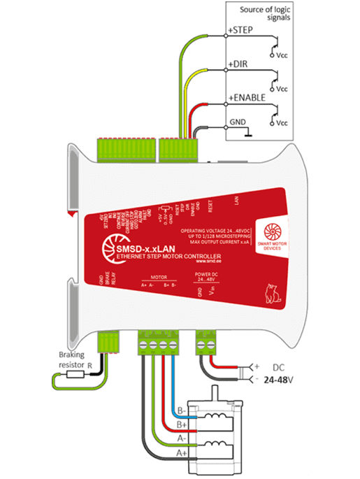 Connection example of the controller SMSD-4.2LAN STEP/DIR pulse position control mode
