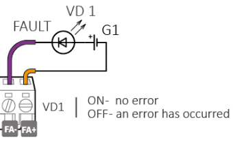 FAULT output