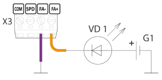 Alarm signal FAULT